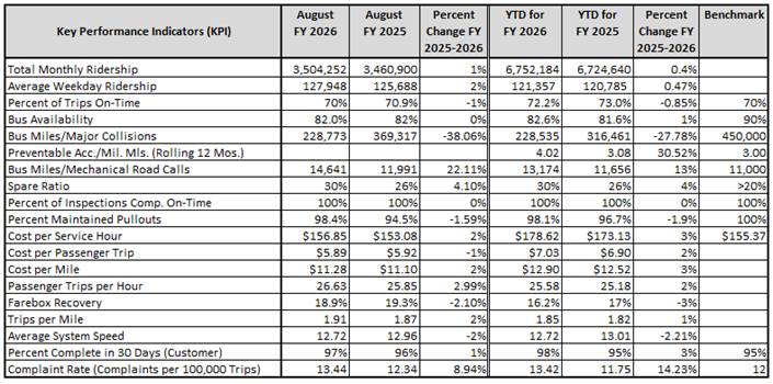 A table with numbers and a number of people
AI-generated content may be incorrect.